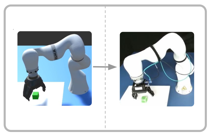 Continual Domain Randomization