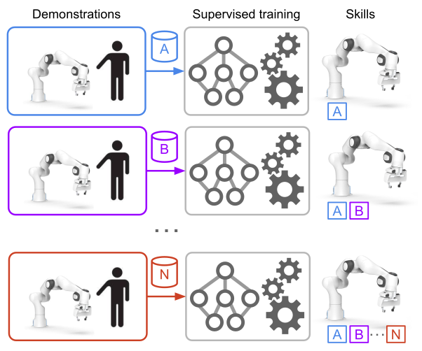 Continual Learning Demo