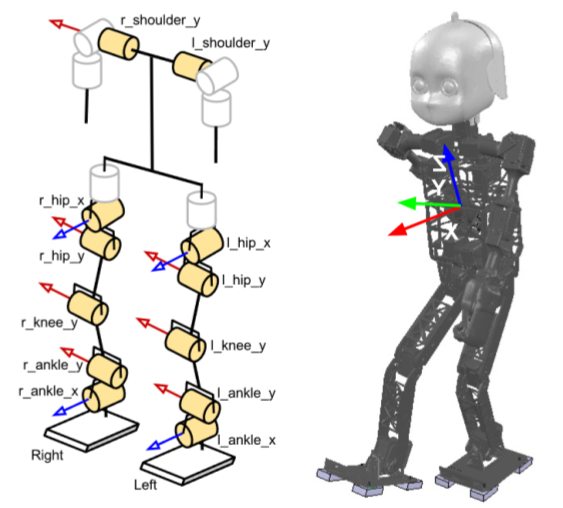 Hierarchical Control